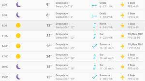 Miércoles nublado y caluroso en la ciudad de buenos aires. Clima En Mexico Df Hoy Miercoles 20 De Febrero De 2019 Segun El Pronostico Del Tiempo En Cdmx La Republica