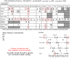 39 True To Life Phonetic Alphabet Sound Chart