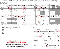 39 true to life phonetic alphabet sound chart