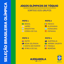 Convocação da seleção brasileira principal e olímpica! Olimpiadas Na Globo Confira Os Possiveis Horarios Dos Jogos Da Selecao Brasileira Masculina E Feminina De Futebol Nos Jogos De Toquio Noticias Bcharts Forum