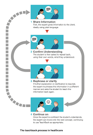 Pin On Patient Education