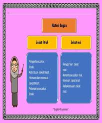 Zakat fitrah dan zakat mal. Rpp Pai Kls 9 Bab Zakat Fitrah Dan Mal 3 Zakat Fitrah Dan Zakat Mal Newxpsycho Wall