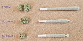 75 grams to teaspoons = 15 teaspoons. How Much Marijuana Is In A Quad Quora