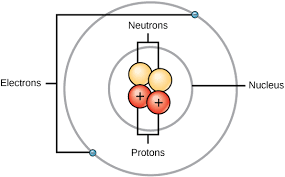 The Structure Of The Atom Boundless Chemistry