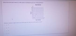 Browse more historyextra quizzes sign up for the weekly historyextra newsletter. Solved Adrian Showed His Improvement On Weekly Quizzes By Chegg Com