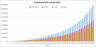 Roth Ira Interest Rates Roth Ira Rates Of Interest Roth