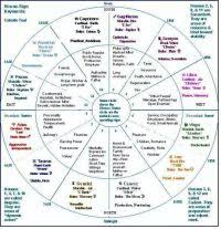 janma lagna kundali chart free vedic horoscope