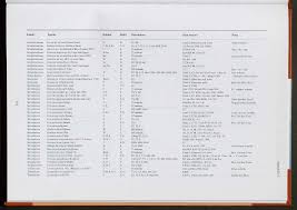 Image result for Warneckea sp.