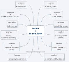 Verb To Verb Prefixation Learn German Prefixation Verb German Grammar Deutsch Lernen Deutsch Nachhilfe Deutsche Grammatik