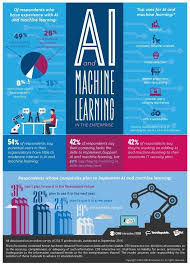 Pin By The Wall Street Braintrust On Wall St Tickertocker Perpetual Profitable Business Models Revenue Strategies Infinite Possibilities Machine Learning Learn Artificial Intelligence Artificial Intelligence Technology