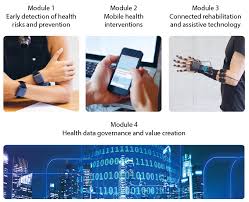 The team at algorex health is excited to continue our work to support efforts to understand and mitigate the effects of the. Research Future Health Technologies Eth Zurich