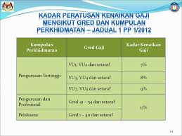 Gaji dosen swasta memang berbeda dengan dosen pns, mereka akan mendapatkan penghasilan tambahan. Pekeliling Perkhidmatan Bil 1 Tahun Ppt Download