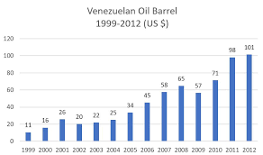 the venezuelan drama in 14 charts center for strategic and