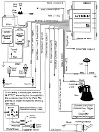 There are just two things that will be found in almost any car alarm wiring diagram. Clifford Alarm System Wiring Diagram 2001 Gti Wiring Diagram Plymouth Yenpancane Jeanjaures37 Fr