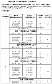 Kalendar cuti sekolah bulan julai hingga disember 2020: Penggal Sekolah Cuti Am 2017 Cute766