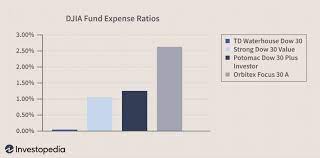 Index funds/etfs :index funds/etfs : The Hidden Differences Between Index Funds