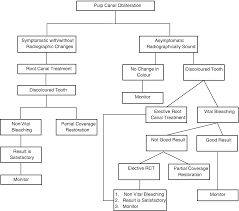 clinical diagnosis and treatment planning springerlink