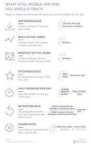 Mobile apps are now an integral part of a digital strategy, with well over 1 million apps in both the itunes app store and google play. A 90 Day Strategic Online Marketing Plan For A Newly Launched App