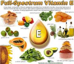 Vitamin E Rich Foods Food Source Natural Vitamins Healthy