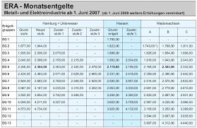 Gehalt Fur Ingenieure Und Techniker 2011 Mikrocontroller Net