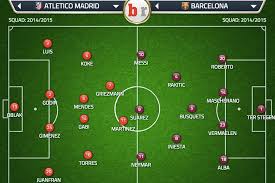 M.ter stegen, j.alba, o.mingueza, s.dest, g.pique, c.lenglet, pedri, s.busquets, f.de. Atletico Madrid V Barcelona Team News Predicted Lineups Live Stream Tv Info Bleacher Report Latest News Videos And Highlights