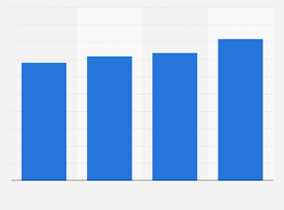 India Value Of Foreign Exchange Reserves 2019 Statista