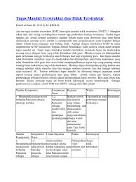 Maybe you would like to learn more about one of these? Tugas Mandiri Terstruktur Dan Tidak Pdf