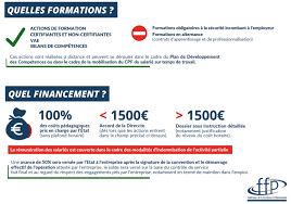 L'employeur doit normalement vous payer au moins le salaire minimum si :. Le Fne Formation En 10 Points Cpformation