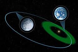 Habitable zone - Wikipedia