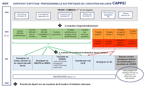 Heures supplémentaires translated between french and english including synonyms, definitions, and related words. Ash Le Snuipp Detaille Pour Les Enseignants Specialises Les Missions Formation Temps De Service Indemnites Snuipp Fsu