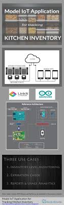 I want to do an inventory of my fridge and pantry using an app of my iphone. Model Iot Application For Tracking Kitchen Inventory Radiostudio Iot Innovation Technology Kitchen Inventory
