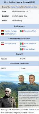 Europe memes athens memes thessaloniki memes european union memes macedonia memes albania memes turkey memes peloponnese memes bulgaria memes crete memes italy memes greek language memes asia memes epirus memes roman empire memes. Military Tier List Italian Military Jokes Know Your Meme