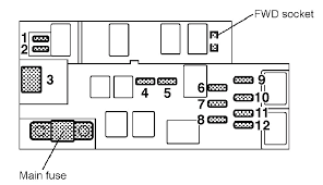 Wiring coffing diagram hoist ec2004 4. Subaru Baja 2005 Fuse Box Diagram Carknowledge Info