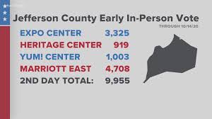 Election 2020 Early Voter Turnout Near 20 000 In Jefferson Co Wltx Com