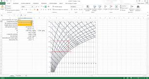 Mollier Diagram In Excel Hvac Pxl