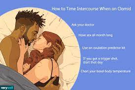 When to Have Sex When Taking Clomid: When Is Ovulation?