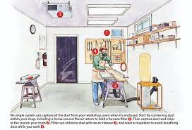 Dust mite control and treatment for the home. Dust Control In A Basement Shop Wood Magazine