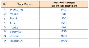 Kunci jawaban senang belajar matematika kelas 6 halaman 49. Kunci Jawaban Buku Siswa Tema 9 Kelas 6 Halaman 51 52 55 56 57 59 60 61 Sanjayaops