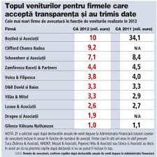 Avocat bucuresti este siteul de prezentare a biroului de avocat solomon. Topul Celor Mai Mari Case De AvocaturÄ De Business