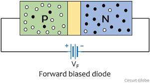 difference between diode and thyristor with comparison