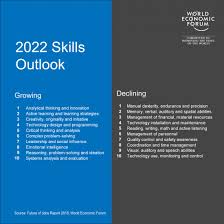 2022 Skills Outlook World Economic Forum Skills To Learn World Economic Forum Work Skills