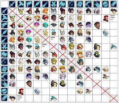 Brawlhalla combos are the sets of combinations of attacks that will lead to increased damage on opponents. I Created A Table With Every Weapon Combination And Legend To Predict The New Weapon Combinations Brawlhalla