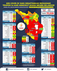 Check spelling or type a new query. Covid 19 Why Selangor Has The Most Cases Which District Is Being Hit The Worst Trp