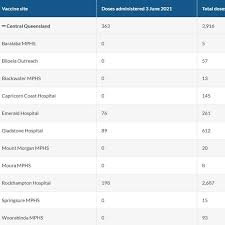 Before leaving your first dose appointment, make sure you are booked in for your second dose appointment. Pfizer Vaccination Clinic Open In Rockhampton On Sunday June 6 The Courier Mail