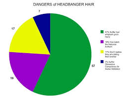 43 Clean Ocd Chart And Graphs