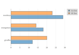 Make A Bar Chart Online With Chart Studio And Excel