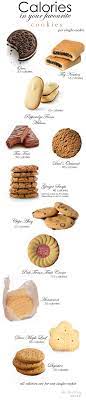 Calorie Counting Your Favourite Cookies Favorite Cookies Popular Cookies Low Calorie Cookies
