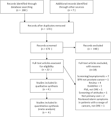 Prostate examination mainly relies on rectal touch. The Diagnostic Test Accuracy Of Rectal Examination For Prostate Cancer Diagnosis In Symptomatic Patients A Systematic Review Bmc Family Practice Full Text