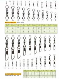 fishing terminal tackle sizes chart google search