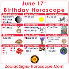 June 17 Zodiac Full Horoscope Birthday Personality Zsh